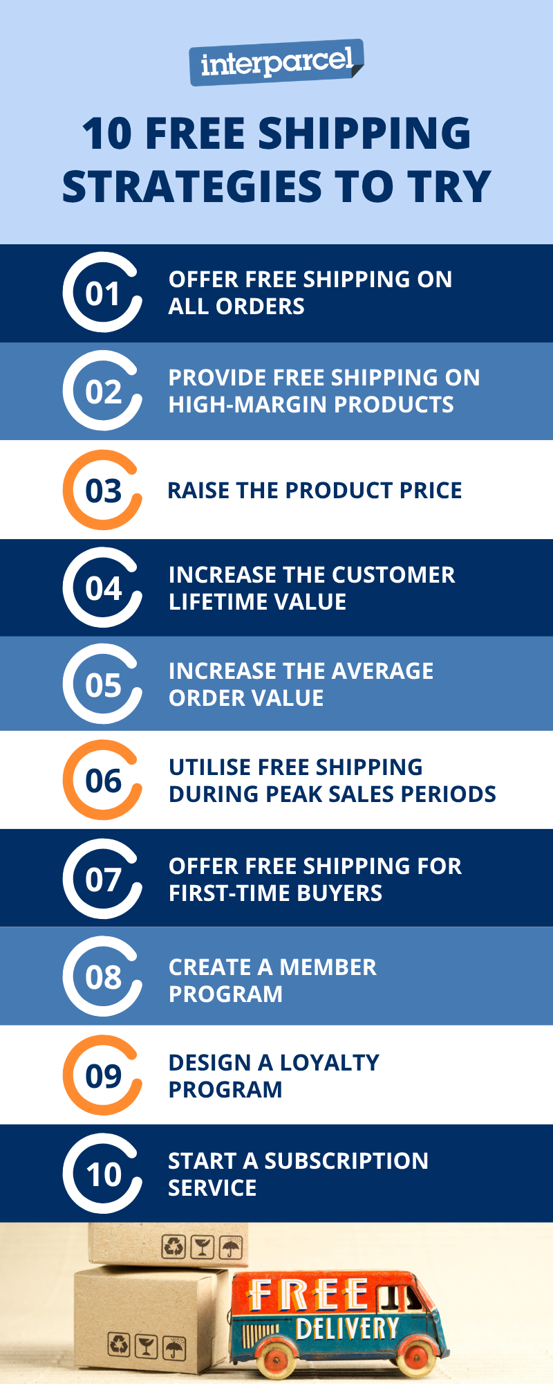 10 free shipping strategies listed on an infograhic.
